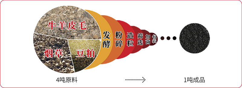 1666145983135152.png 01原料2.png